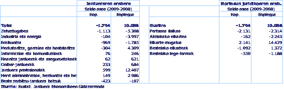 Establezimenduen demografia. Euskal AE