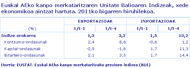 Euskal AEko kanpo merkataritzaren Unitate Balioaren Indizeak, xede ekonomikoa aintzat hartuta. 2011ko bigarren hiruhilekoa.